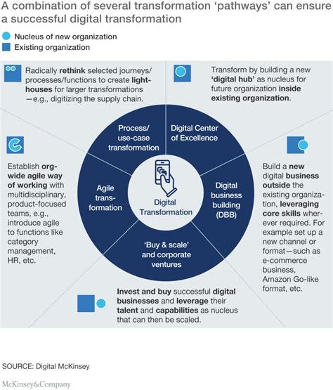 mckinsey digital|McKinsey: How The Digital Age is Disrupting the .